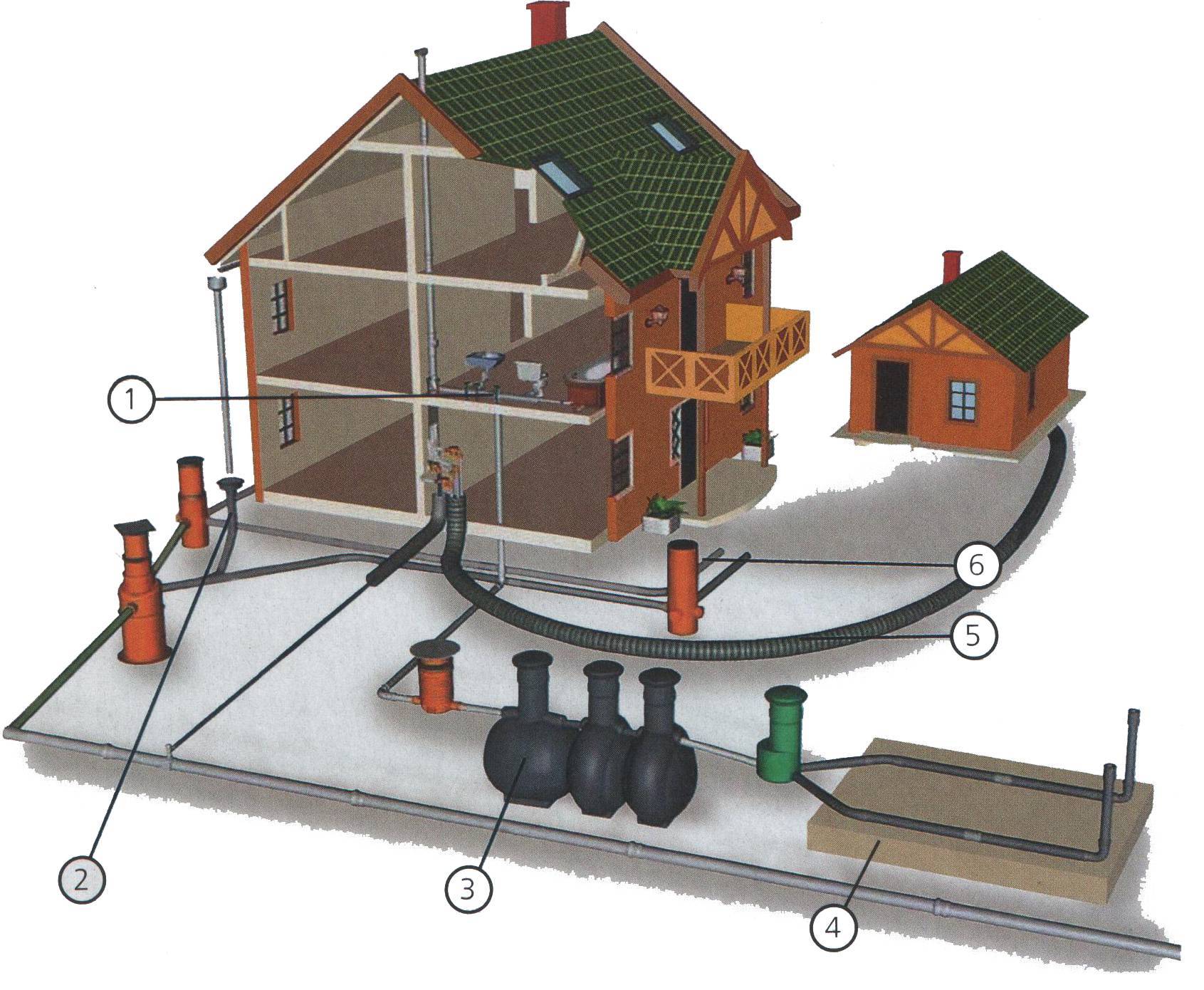 Wehoputs | автономная канализационная станция для загородного дома