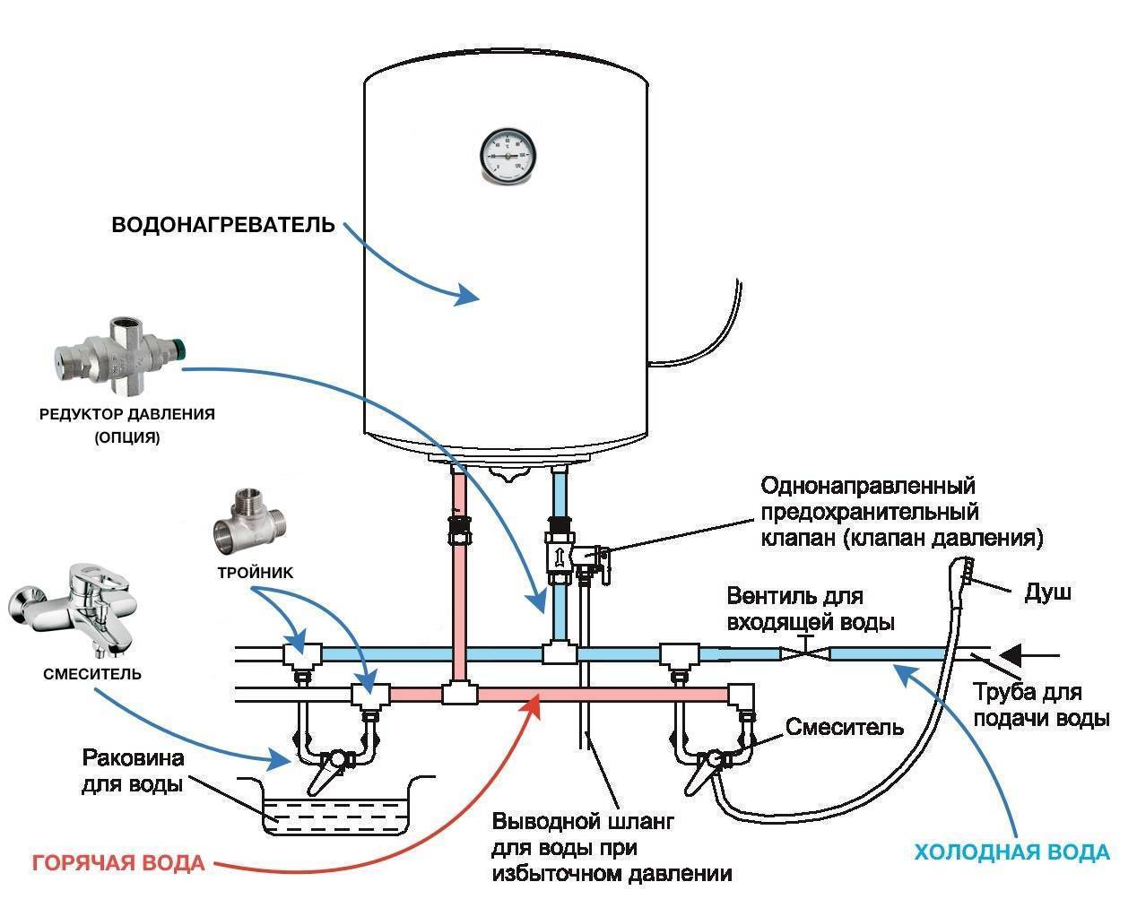 Как установить водонагреватель: накопительный (бойлер), проточные