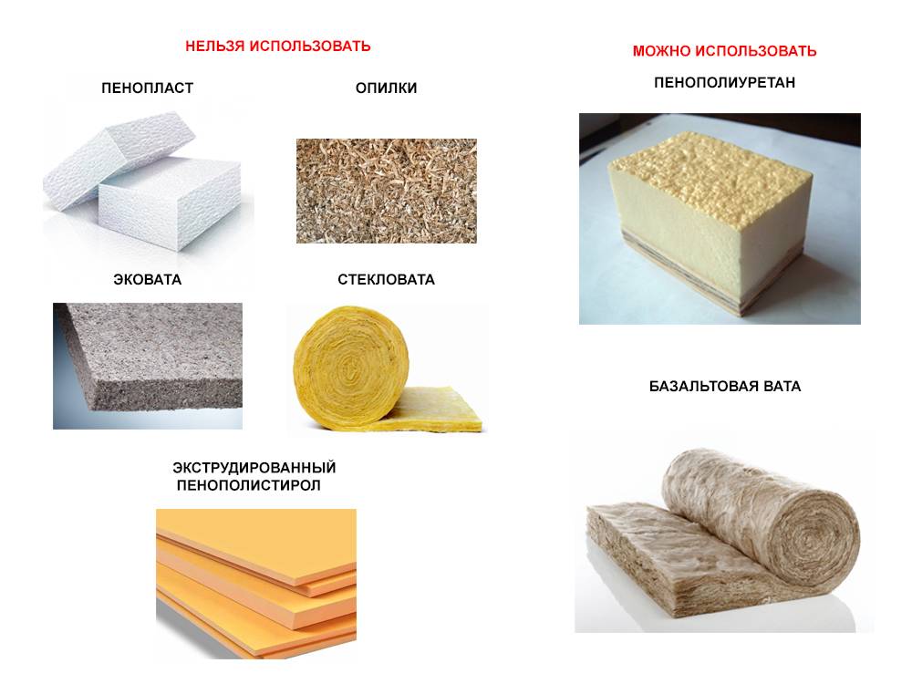Базальтовая вата - вредный материал для человеческого здоровья: состав утеплителя и его опасные компоненты