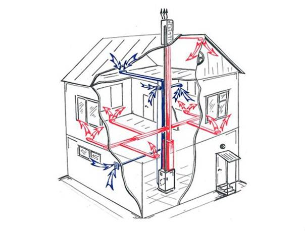 Воздушное отопление в частном доме: воздушный обогрев, схема системы котла и радиаторов, примеры на фото и видео