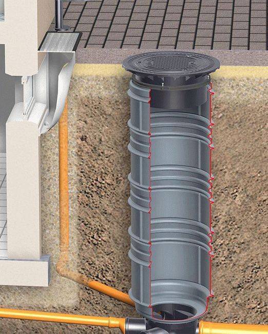 Ливневая канализация в частном доме своими руками: схема отвода вод и инструкция