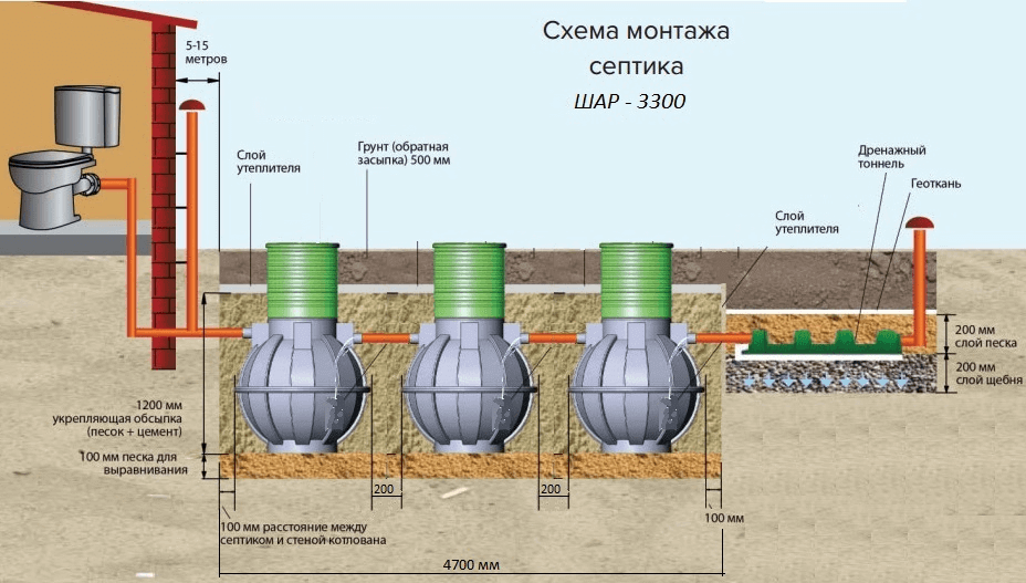 Схема септика из бетонных колец с переливом и высоком уровне грунтовых вод для дачи и частного дома: как рассчитать объем и размеры колец