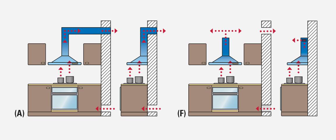Как установить вытяжку над газовой плитой самостоятельно?