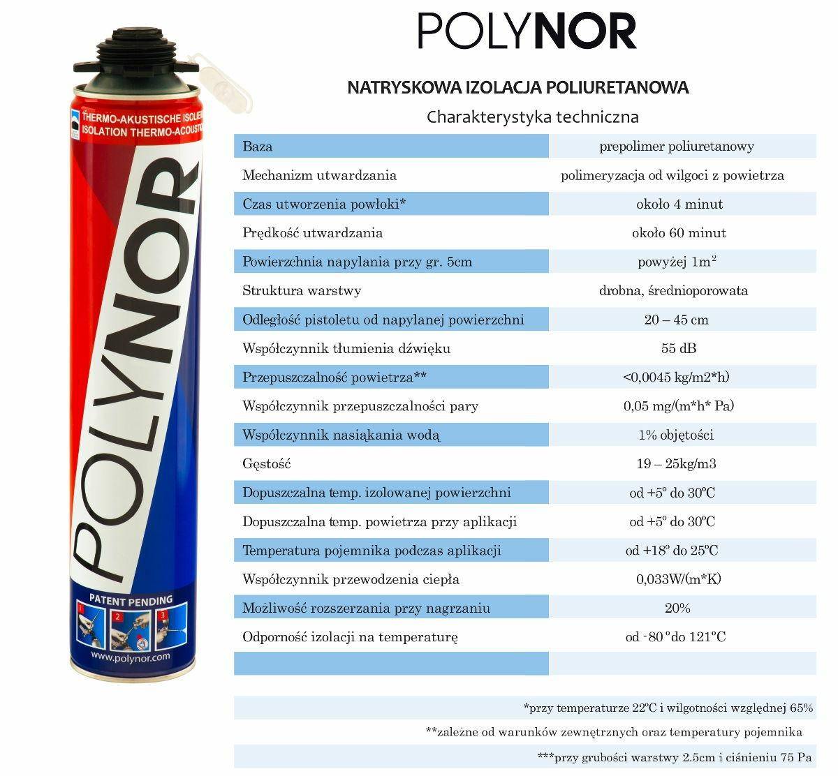 Напыляемый полиуретановый утеплитель polynor - отзывы
