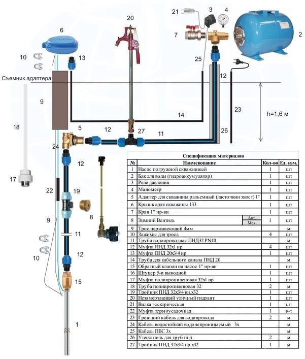 Схема водопровода в частном доме (на даче) от скважины (из колодца) своими руками, видео