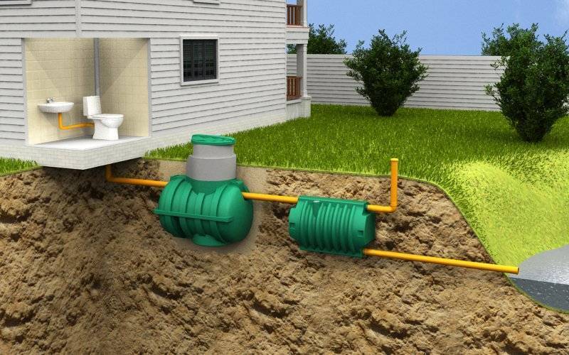 Что лучше септик или автономная канализация для дома?