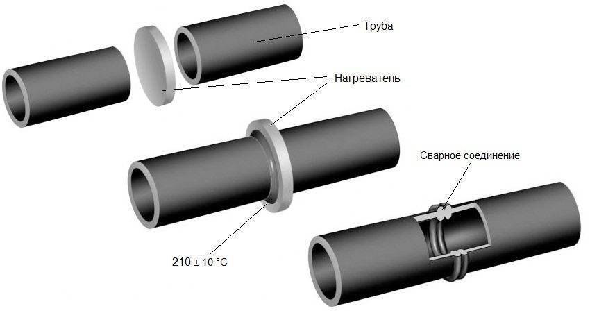 Пластиковые трубы для водопровода: виды, характеристики, маркировка, монтаж