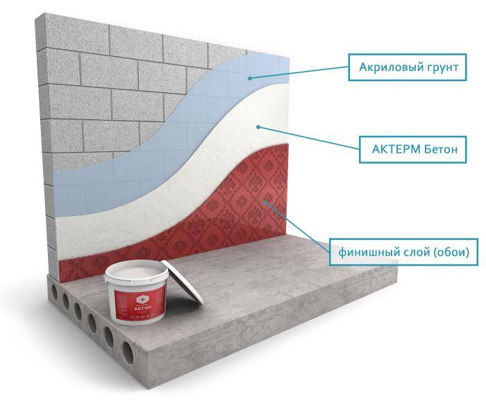 Жидкие утеплители для стен: пенные и теплокраски, сферы применения и технология нанесения