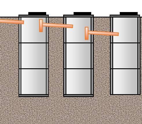 Септик для дома — канализационная яма без откачки: устройство, поэтапное изготовление своими руками из бетонных колец и другие варианты (15 фото & видео)