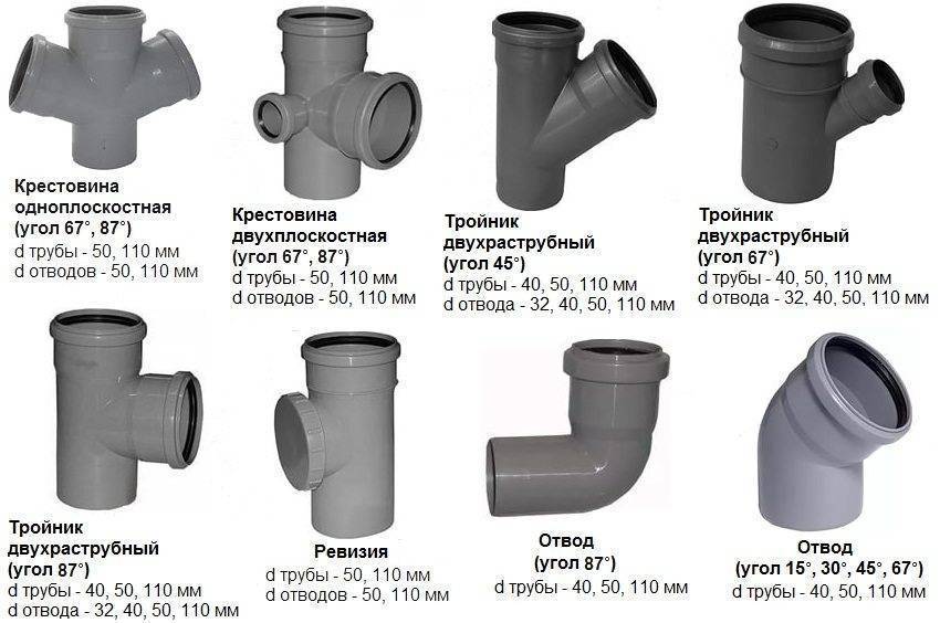 Пластиковые канализационные трубы: как установить коммуникации для канализации своими руками, видео, инструкция, фото, размеры, гост