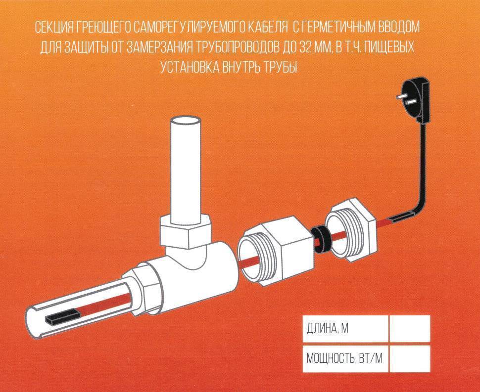 Греющий кабель для водопровода: прокладка в трубах, нагревательный элемент для обогрева водопроводной трубы внутри