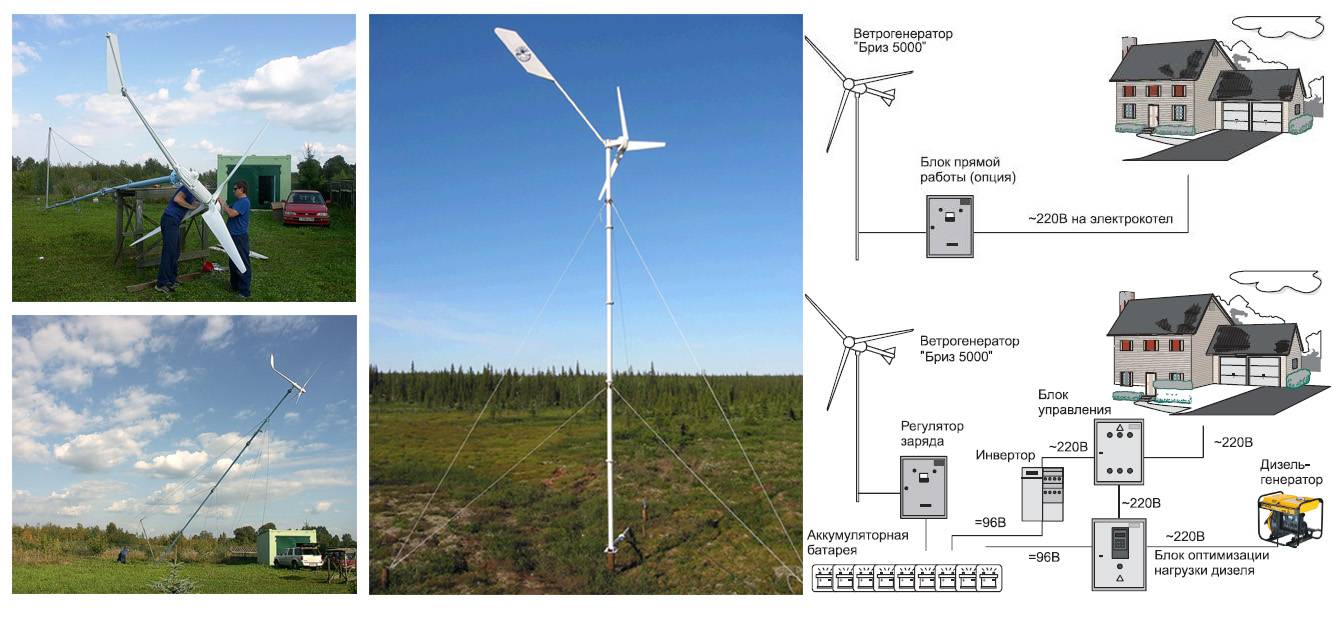 Диагностическая работа ветряк. Ветрогенератора Бриз-5000. Ветрогенератор 1982 год 22квт. Конструкция ветрогенератора с вертикальной осью вращения. Вертикальные ветровые станции.