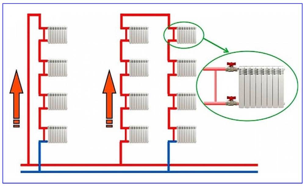 Центральное отопление в многоквартирном и частном доме, какие нагревательные приборы используются, как отказаться