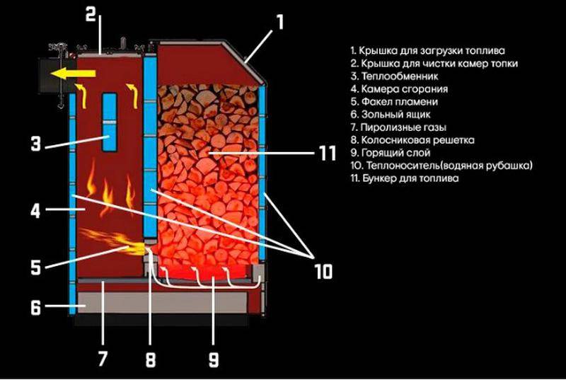 Твердое топливо. классификация твердых топлив