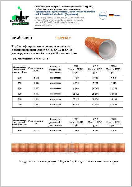 Труба диаметр 160. Труба ПВХ 110 sn8 паспорт. Труба ПП 160 sn10 паспорт КОРСИС. Прагма труба диаметры. Паспорт труба ПВХ sn8 диаметр 110.