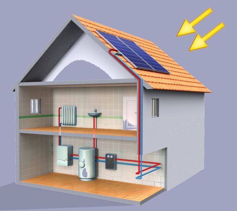 Разбираем автономное газовое отопление частного дома