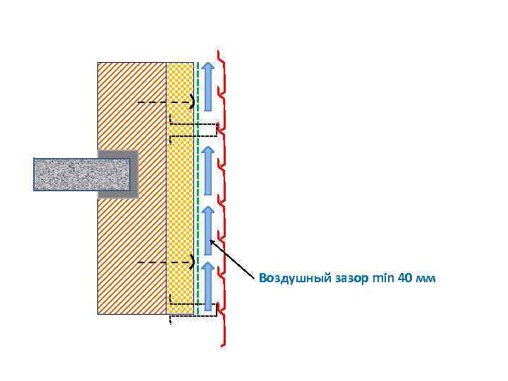 Обязателен ли вентзазор внутри каркасной бани при следующих условиях. строительный форум основной