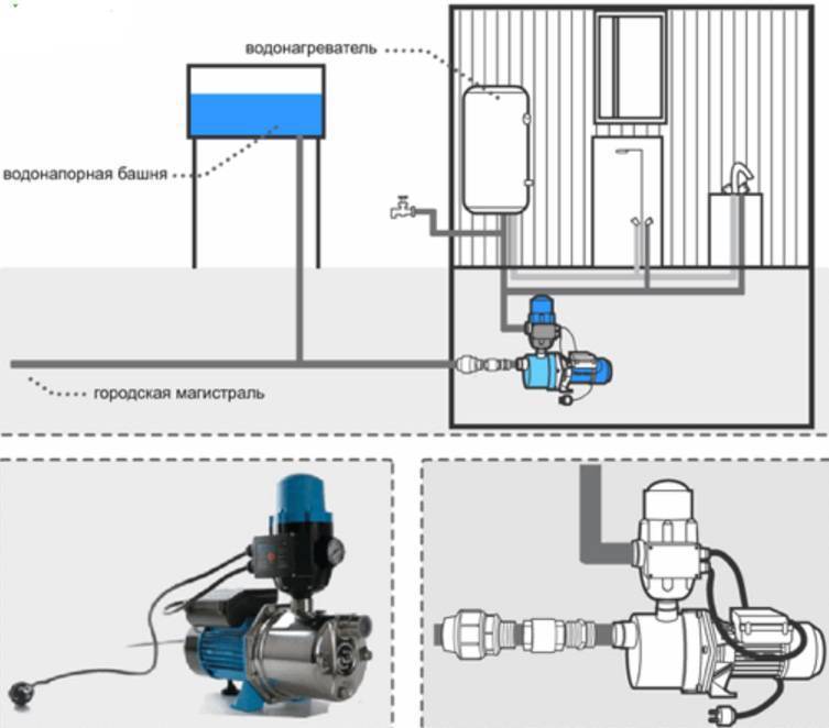 Установка насоса для повышения давления воды: технология монтажа +
