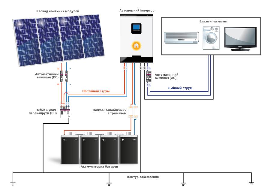Подключение солнечной батареи