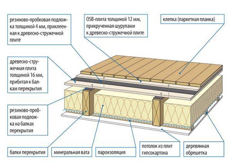 Утепление деревянного дома изнутри: способы и пошаговая инструкция