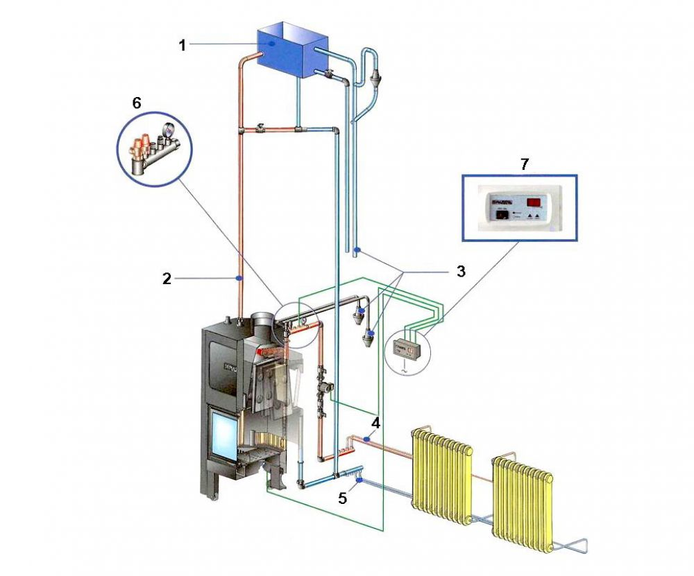 Печи с подключением водяного отопления Печь с контуром отопления