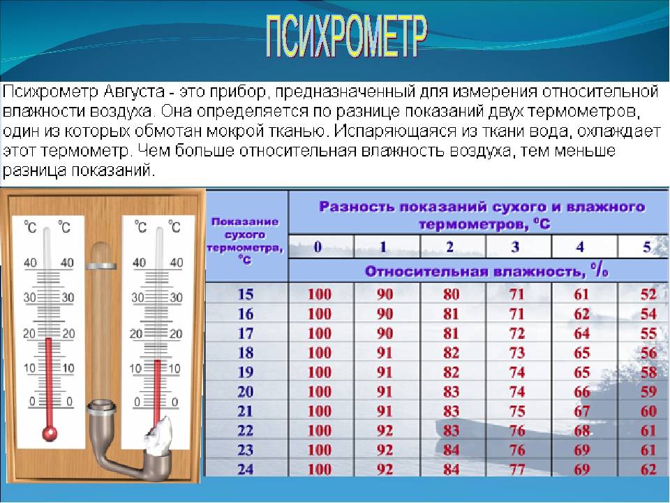 Норма влажности и температуры в помещении — domovod.guru