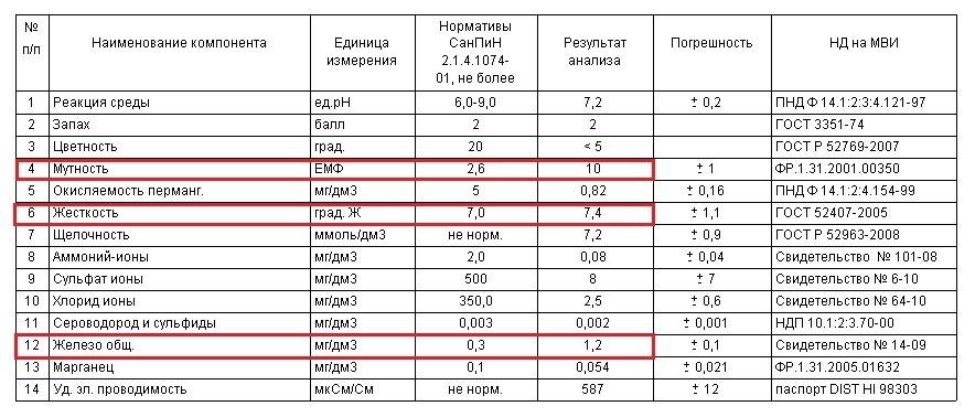 Проточный магистральный фильтр для воды