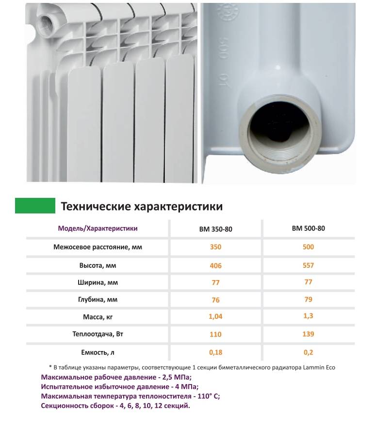 Биметаллические радиаторы или чугунные: что лучше, сравнение теплоотдачи, отзывы