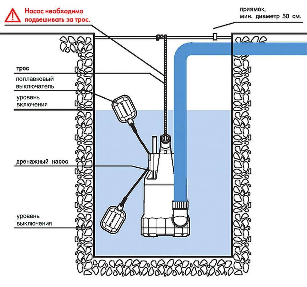 Дренажный насос со встроенным поплавковым выключателем: погружные для грязной воды, как разобрать и ремонт своими руками, принцип работы и устройство поплавка