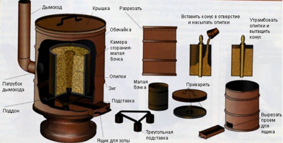 Как своими руками изготовить пиролизный котел на опилках