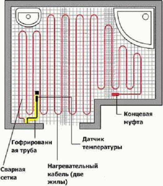 Монтаж электрического (кабельного) теплого пола своими руками