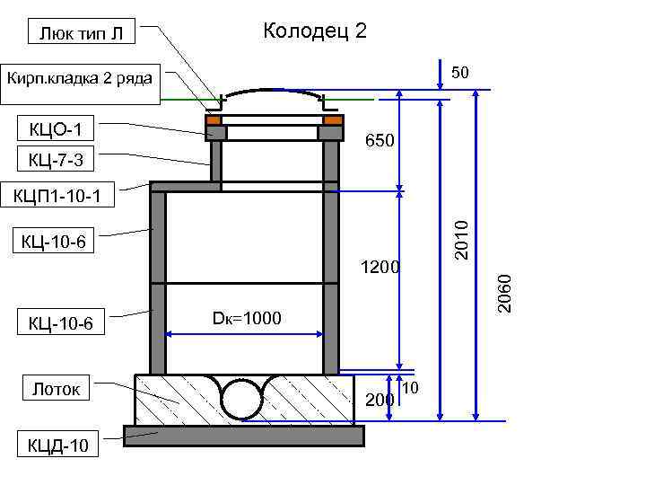 Как сделать домик для колодца своими руками