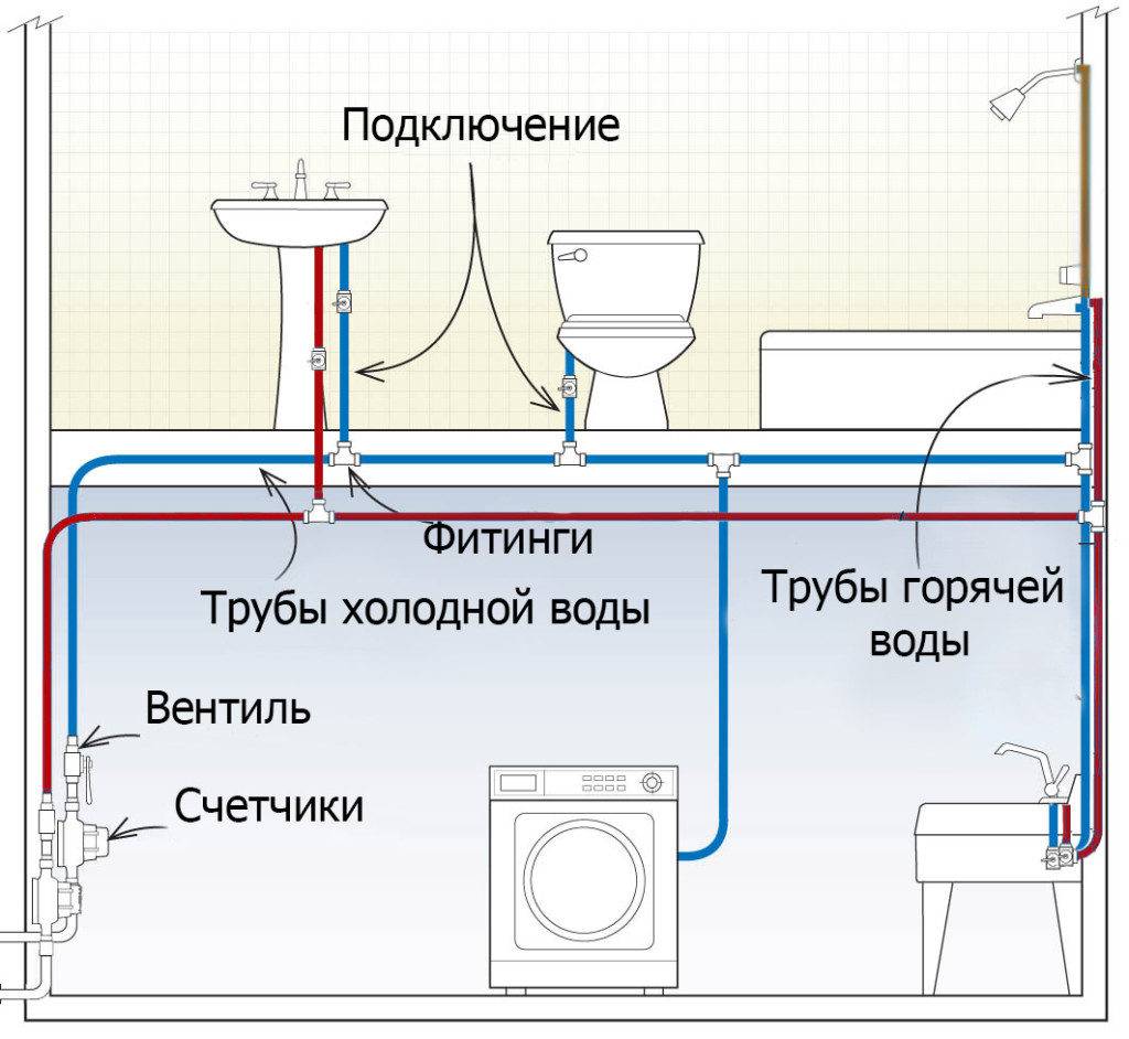 Монтаж и разводка водопровода в частном доме: схемы, особенности прокладки