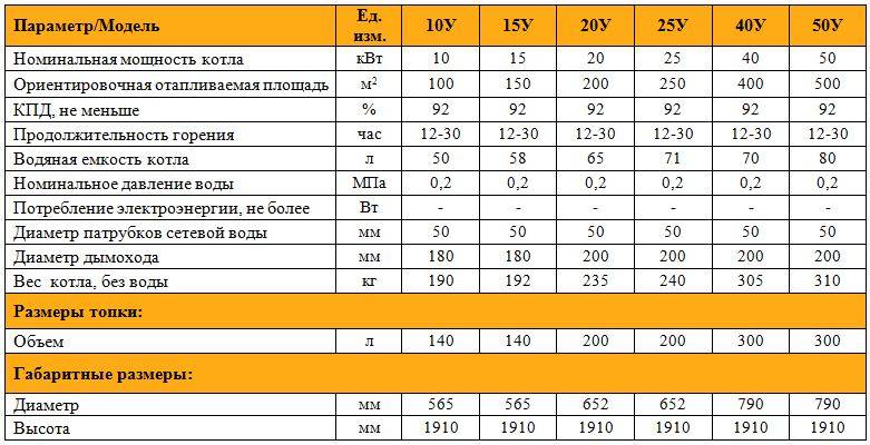Расчет мощности котла – обеспечиваем максимальную эффективность отдачи тепла