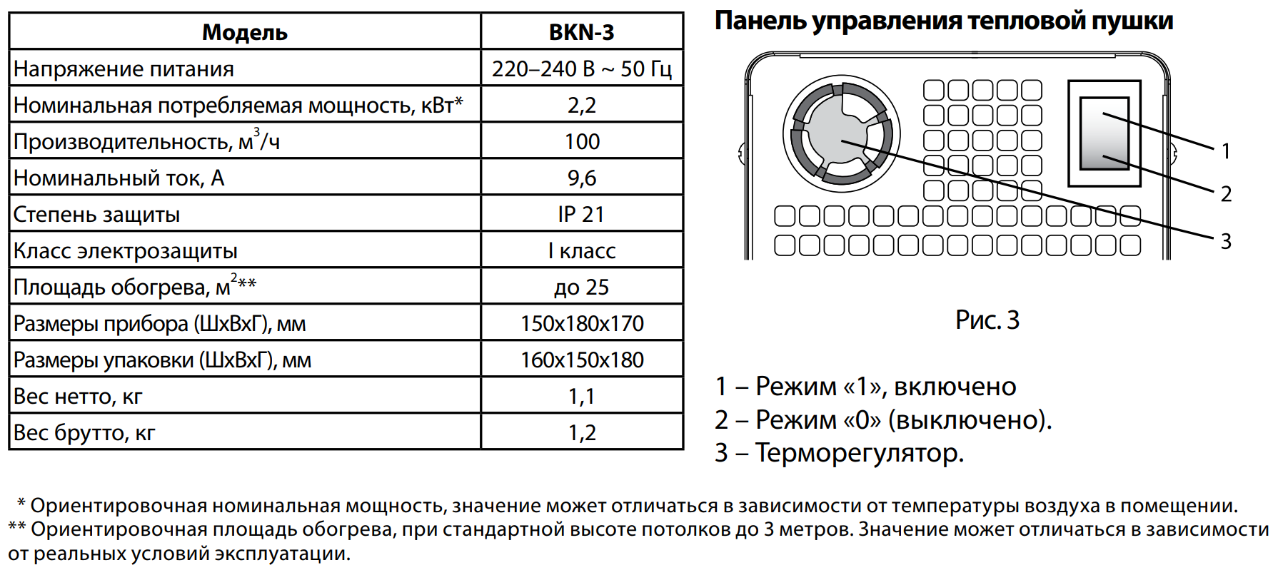 Электрическая тепловая пушка ballu: технические особенности, обзор моделей - kupihome.ru