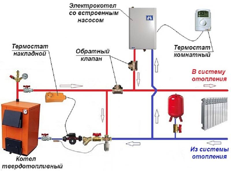 Котлы для отопления на дровах и электричестве: подключение и схема обвязки твердотопливного котла с электрокотлом