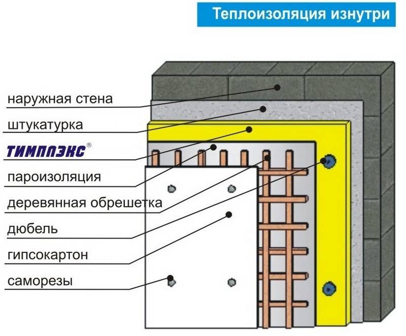 Утеплитель для стен внутри дома: какой выбрать и почему?