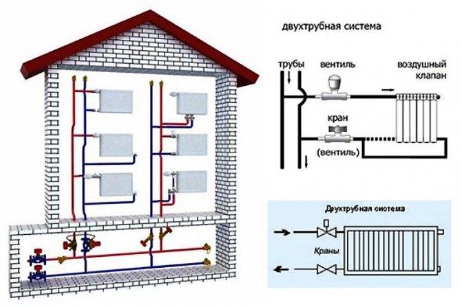 Индивидуальное отопление в многоквартирном доме - какие документы нужны согласно законодательства, правила монтажа в квартире