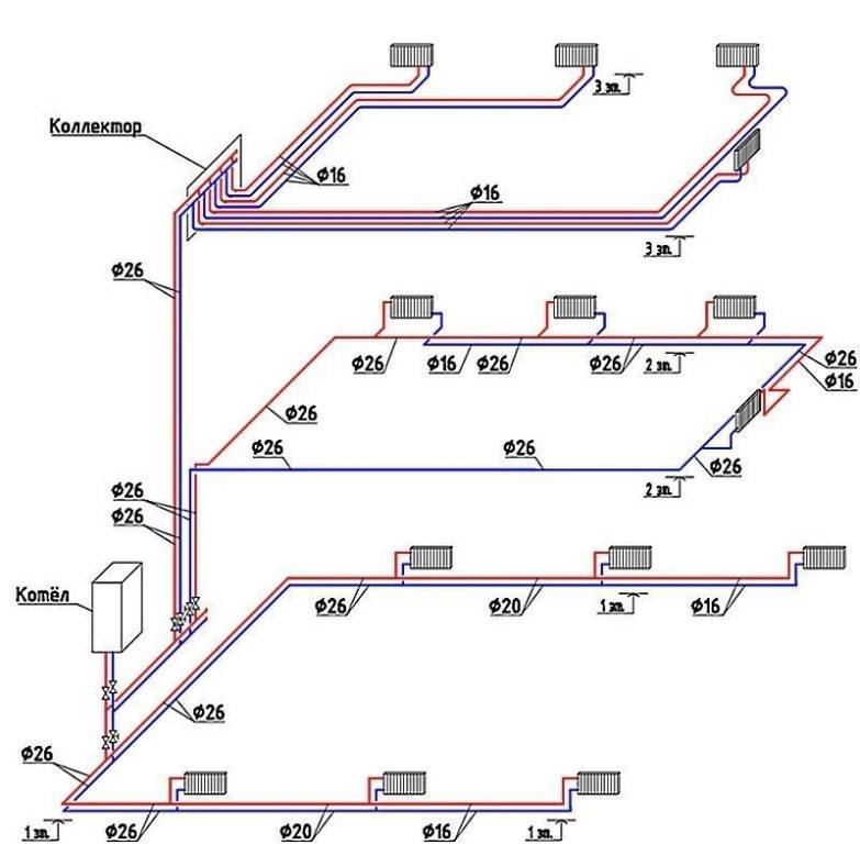 Схема отопления одноэтажного дома с принудительной циркуляцией: подключение котла к двухтрубной отопительной системе частного дома своими руками, как правильно сделать