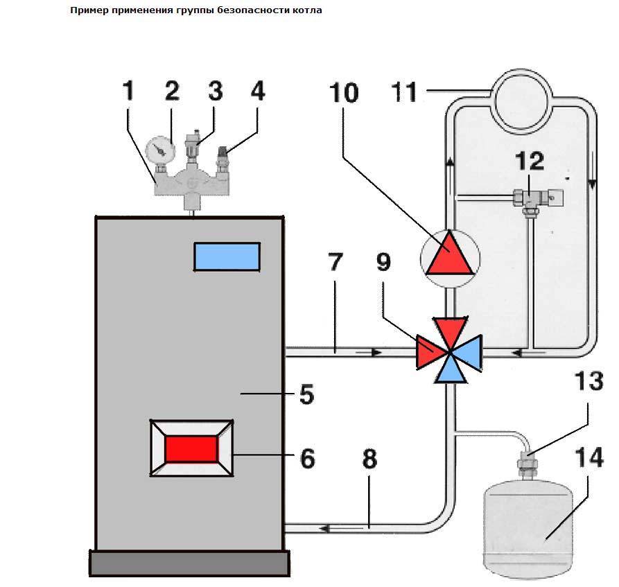 Группа безопасности для отопления - устройство и этапы монтажа