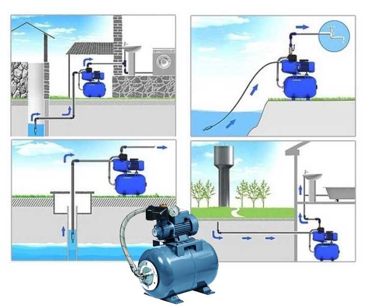 Как подключить насосную станцию: установка своими руками по инструкции, схемы подключения к скважине