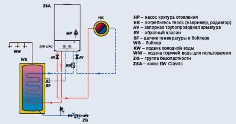Подключение бойлера косвенного нагрева к одноконтурному котлу - схемы, варианты, пошаговая инструкция - stroyday.ru