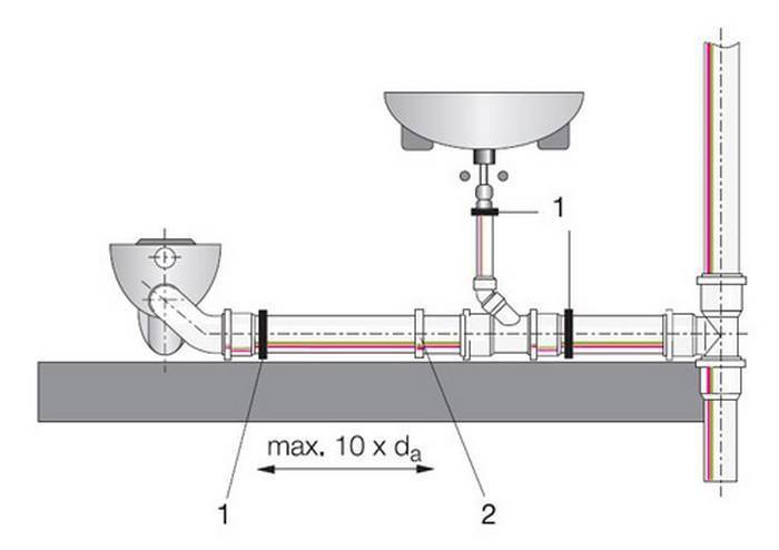 Разводка труб в ванной из полипропилена и металлопластика: схема, инструкция