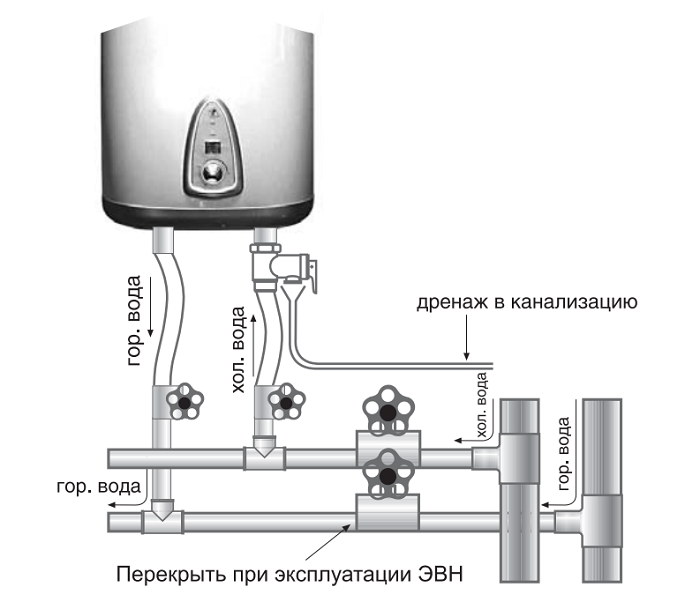 Проточные и накопительные водонагреватели: установка бойлеров в квартире своими руками, видео инструкциии