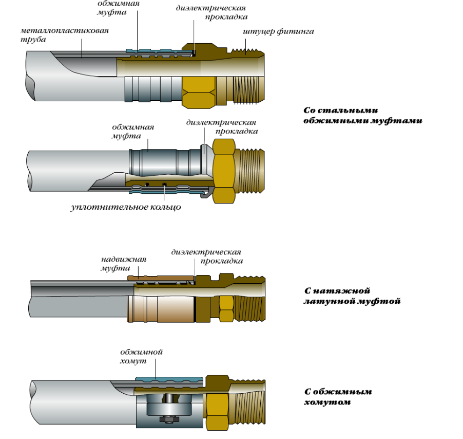 Соединение металлопластиковых труб с полипропиленовыми трубами, пресс фитингами и резиновым шлангом