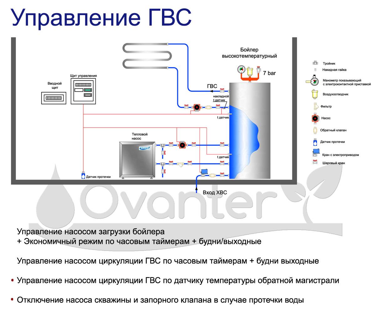 Рециркуляция гвс. Схема подключения насоса циркуляции ГВС. Рециркуляционный насос для ГВС схема подключения. Циркуляционный насос для горячей воды схема подключения. Схема монтажа насоса для рециркуляции горячей воды.