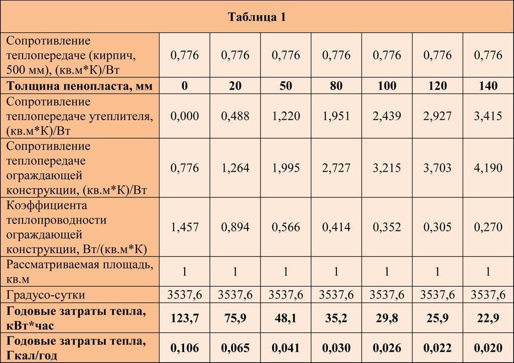 Утепление балкона минеральной ватой - как и чем лучше