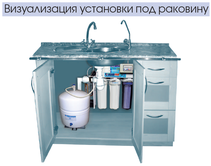 Выбор фильтра для воды: большая инструкция для успешной покупки + топ лучших моделей по ценовой категории и функциям