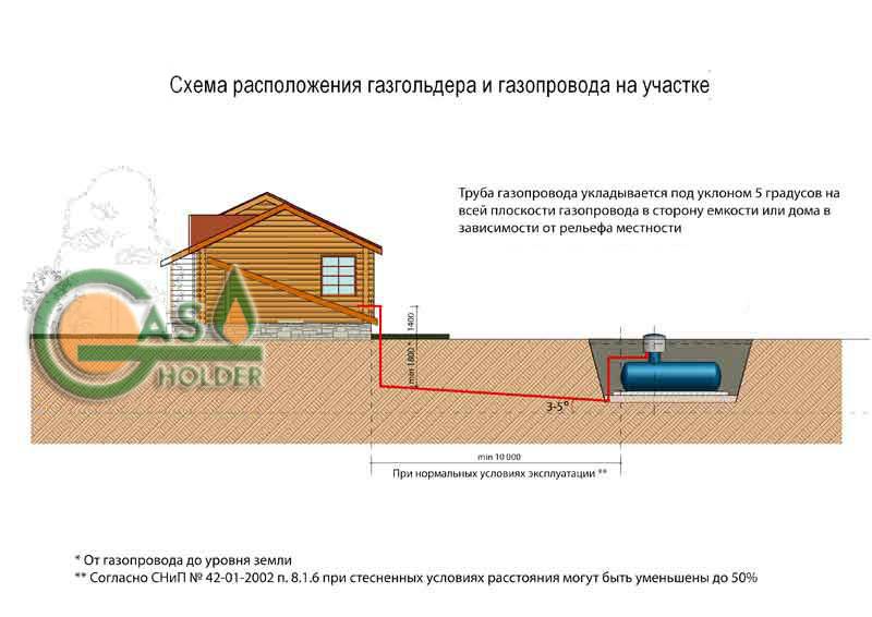 Какой газгольдер для частного дома выбрать, как рассчитать нужный объём резервуара суг