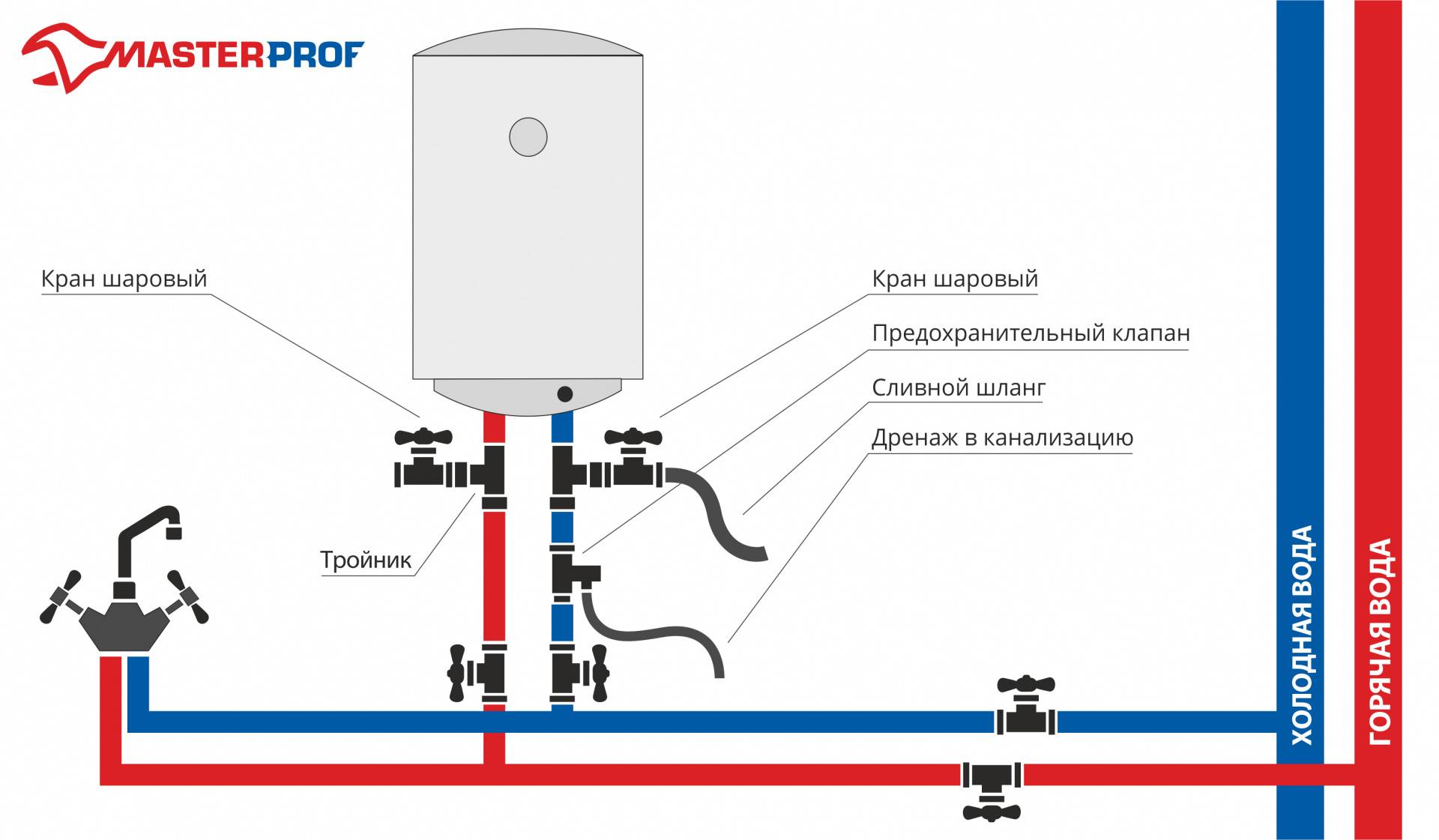 Как подключить проточный водонагреватель в водопроводу и электросети